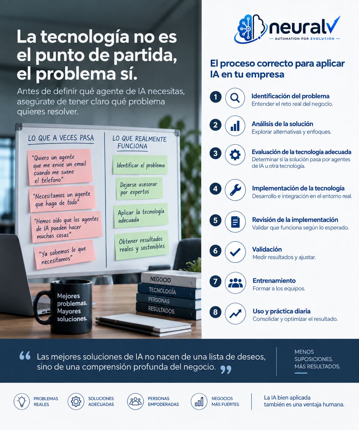 Infografía: la tecnología no es el punto de partida, el problema sí