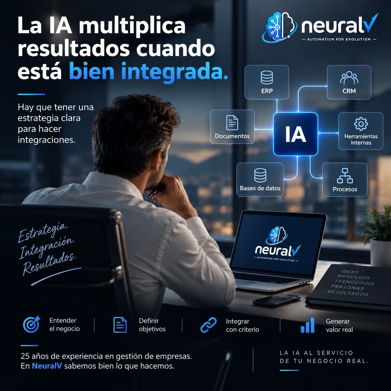 Infografía: la IA multiplica resultados cuando está bien integrada